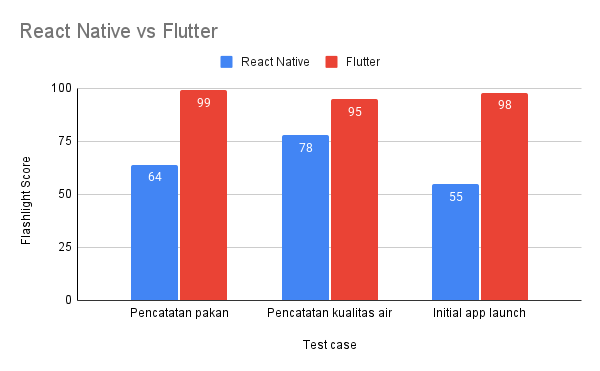 React Native vs Flutter (1).png