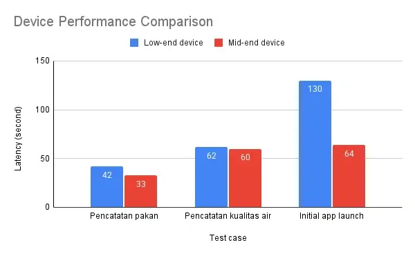 Device Performance Comparison (1).png