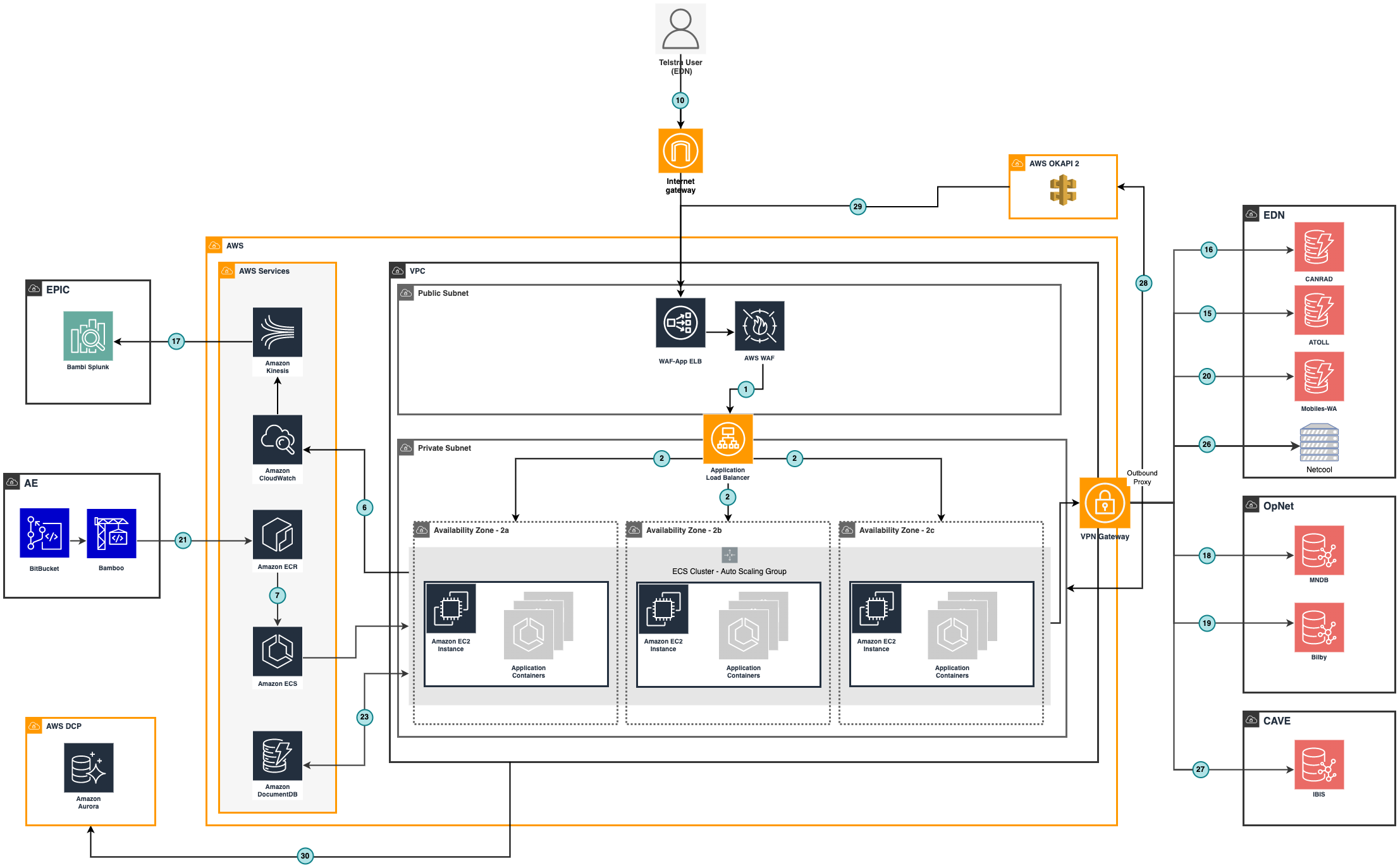 neuron architecture.png