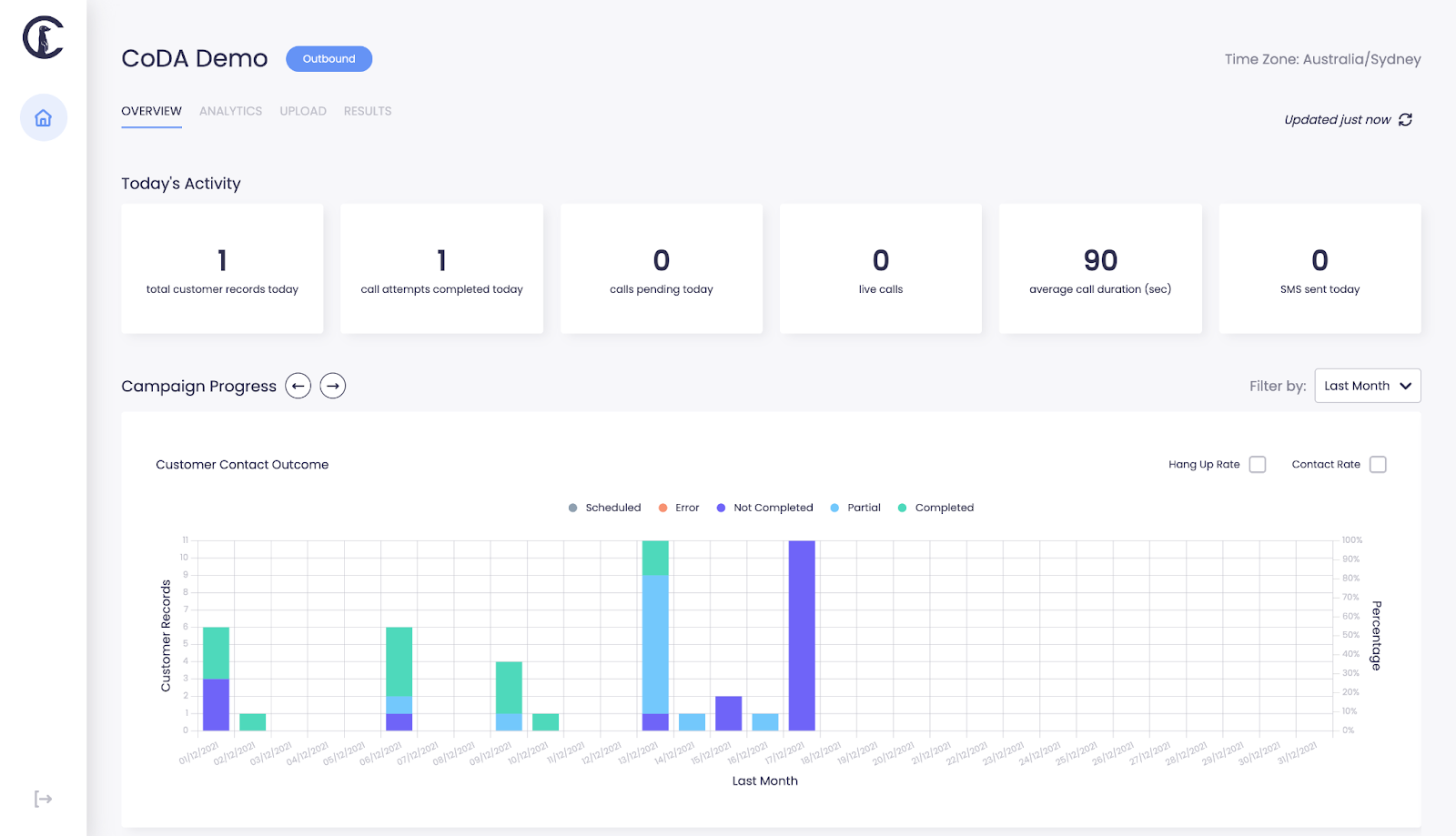 What reporting and monitoring does Curious Thing AI provide?