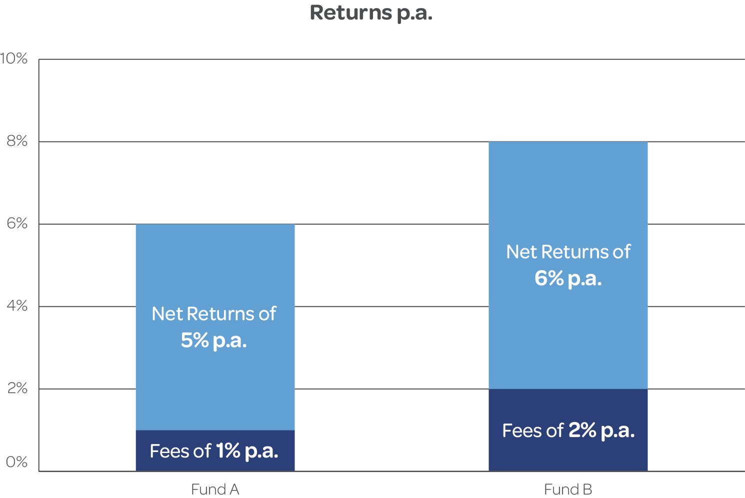Returns pa graph.jpg
