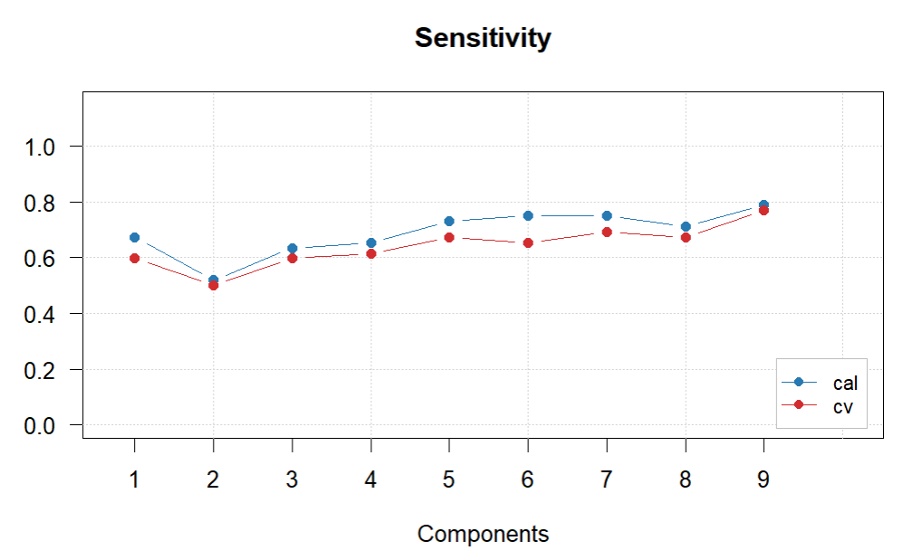 SensitivityPLSDA.PNG