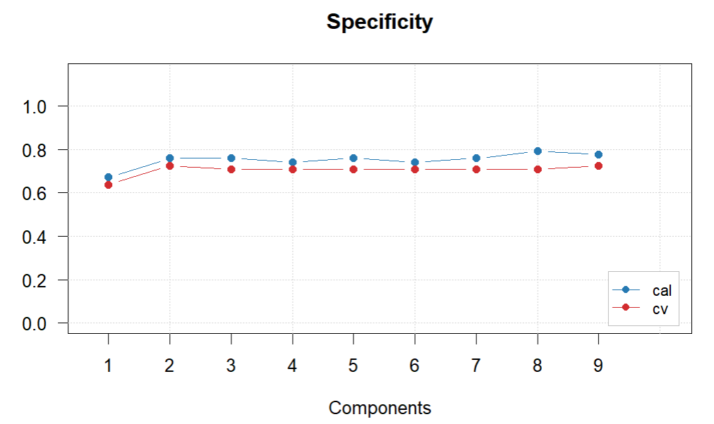 SpecificityPLSDA.PNG