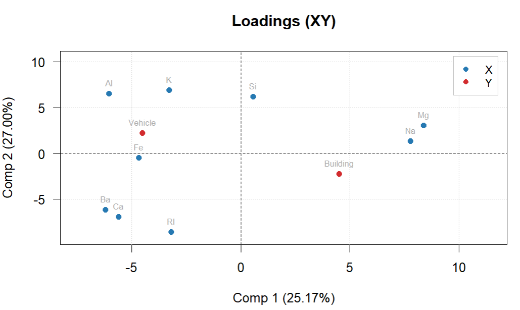 XYLoadingsPLSDA.PNG
