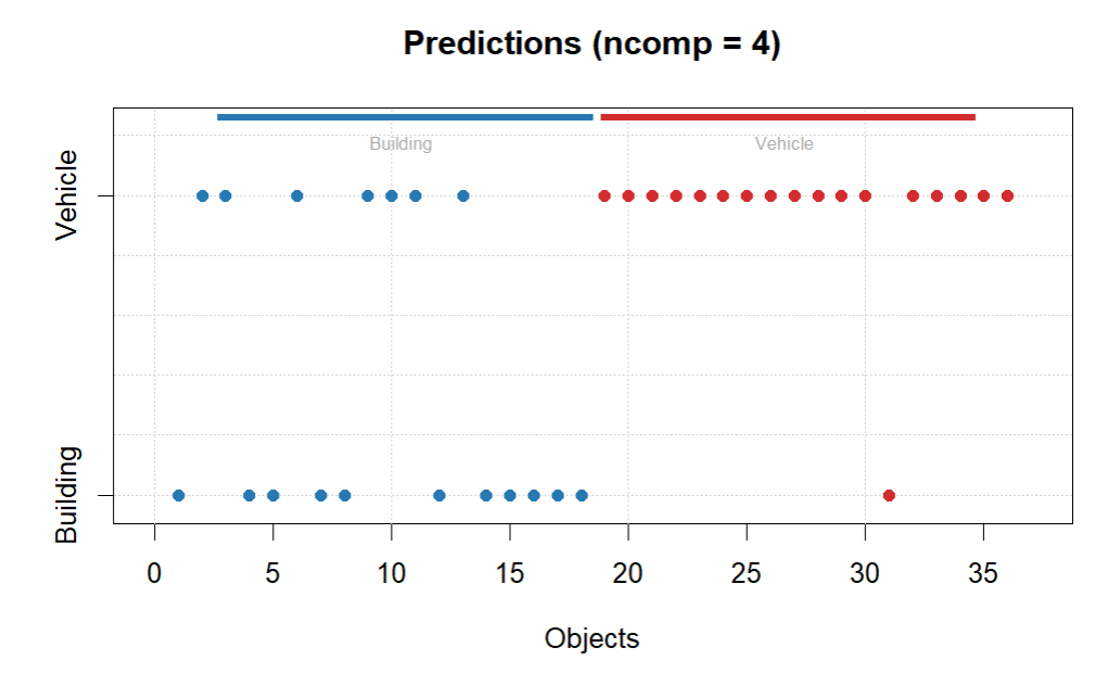 PLS-DA prediction matrix.PNG