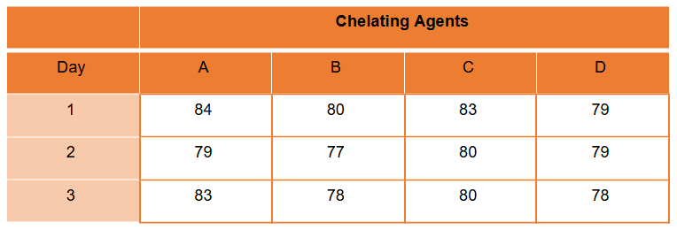 Table Two Wat ANOVA.PNG
