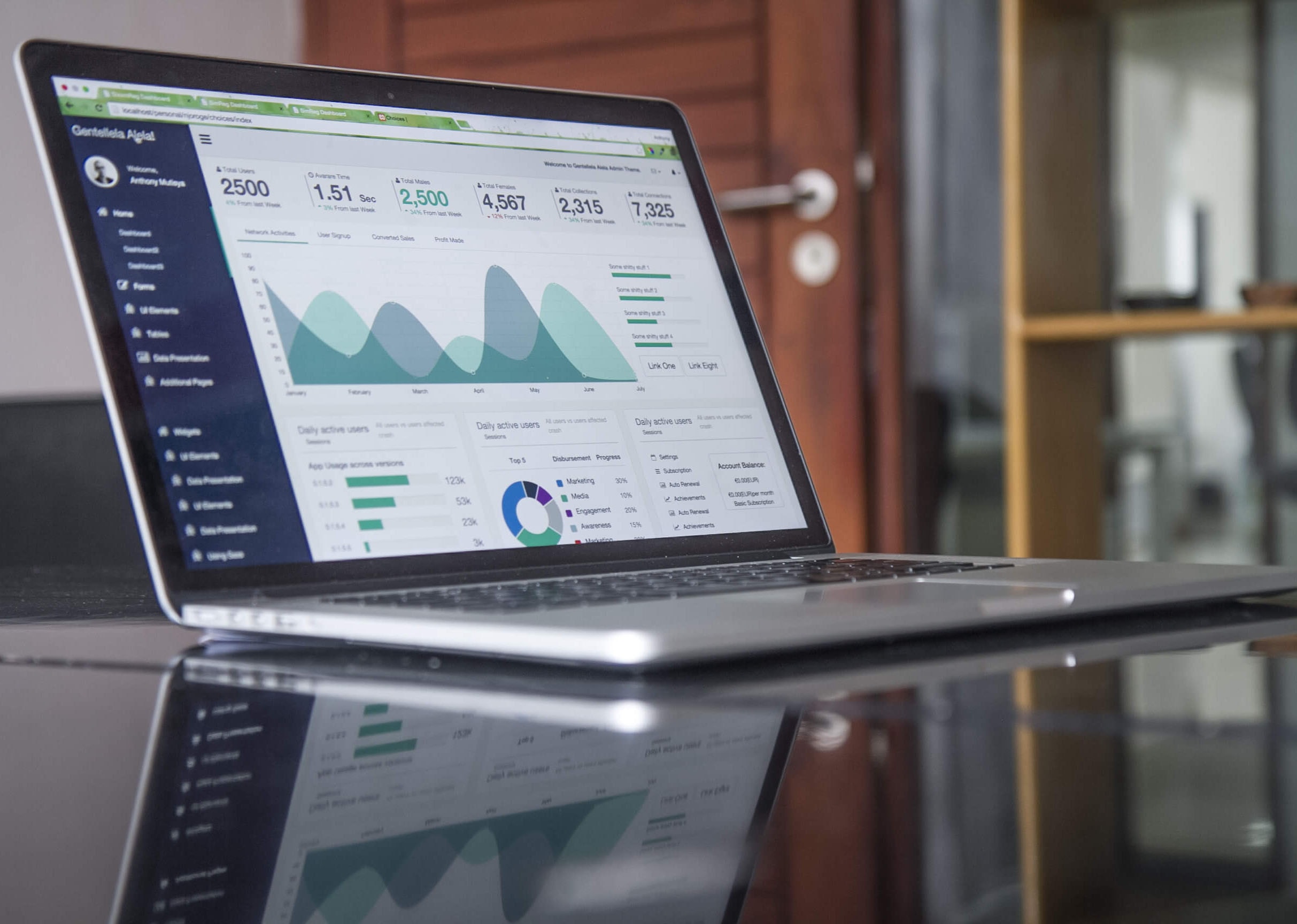 Feature image for Power BI Changes