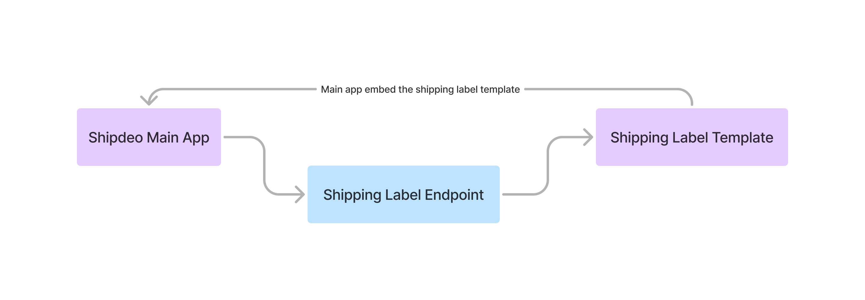 shipping label process.jpg