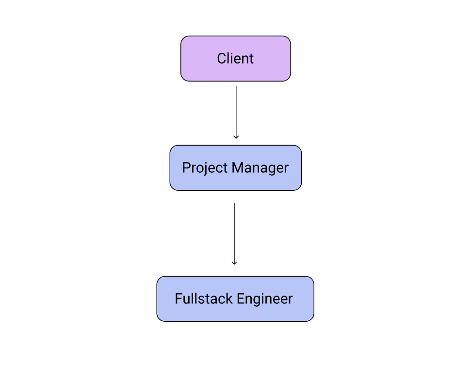 BOS Team Structure.jpg