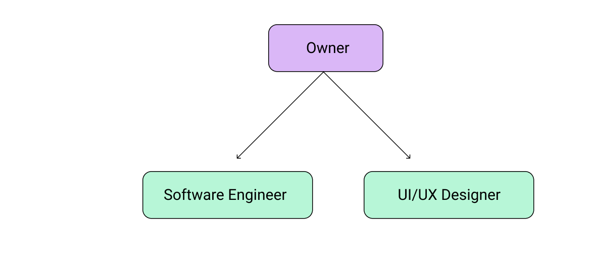 Realorface team structure.jpg