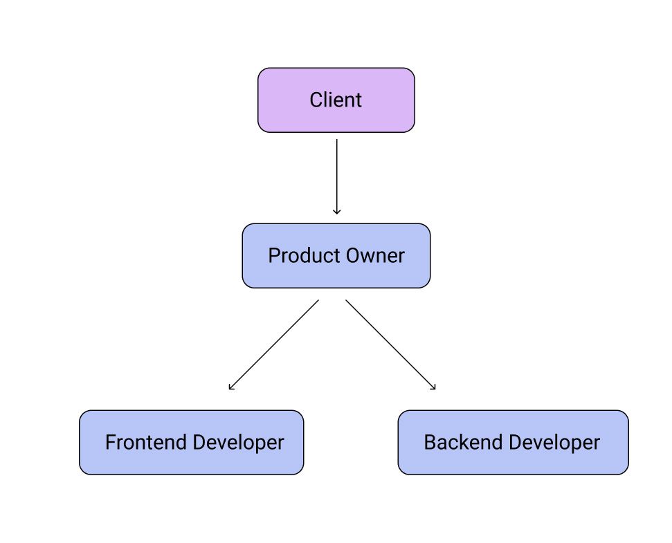 Team Structure.jpg